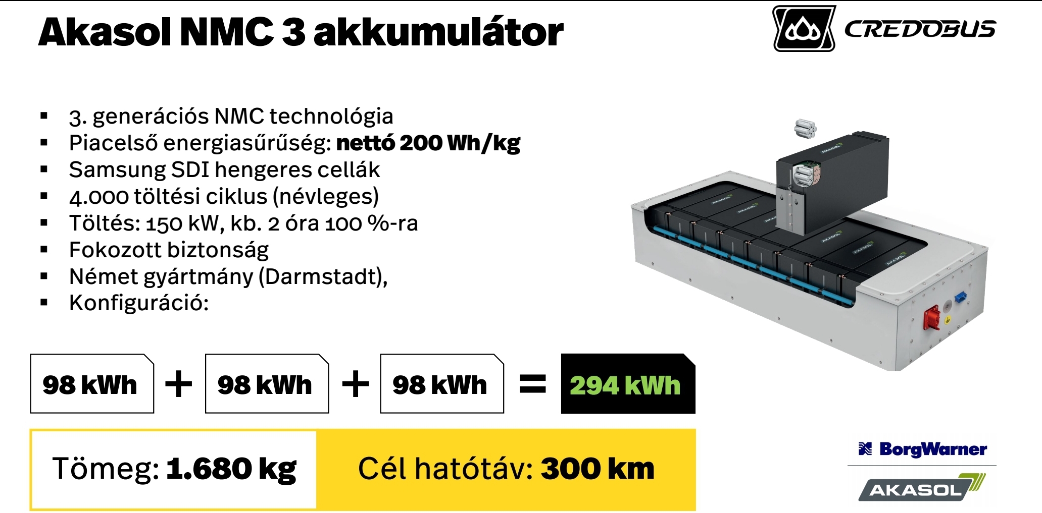 Akasol akkumulátorokkal és Voith hajtással érkezik a Credobus ...
