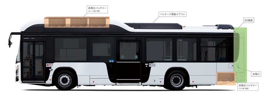 HINOBlueRibbonZEV3 cikkbe